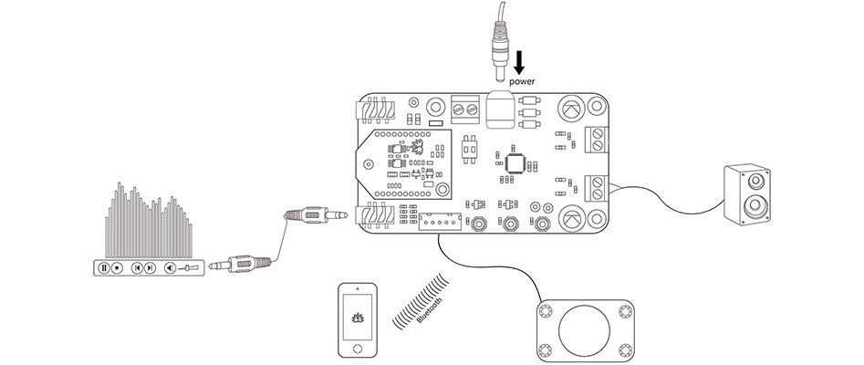 TinySine TSA9840B Module Amplificateur Mono Class D MAX98400A Bluetooth aptX TWS 20W 8Ω